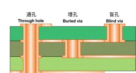 科學記號代號|IDRC,名詞解釋